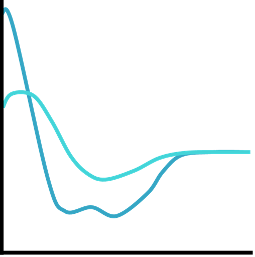 Circular dichroism of peptide
