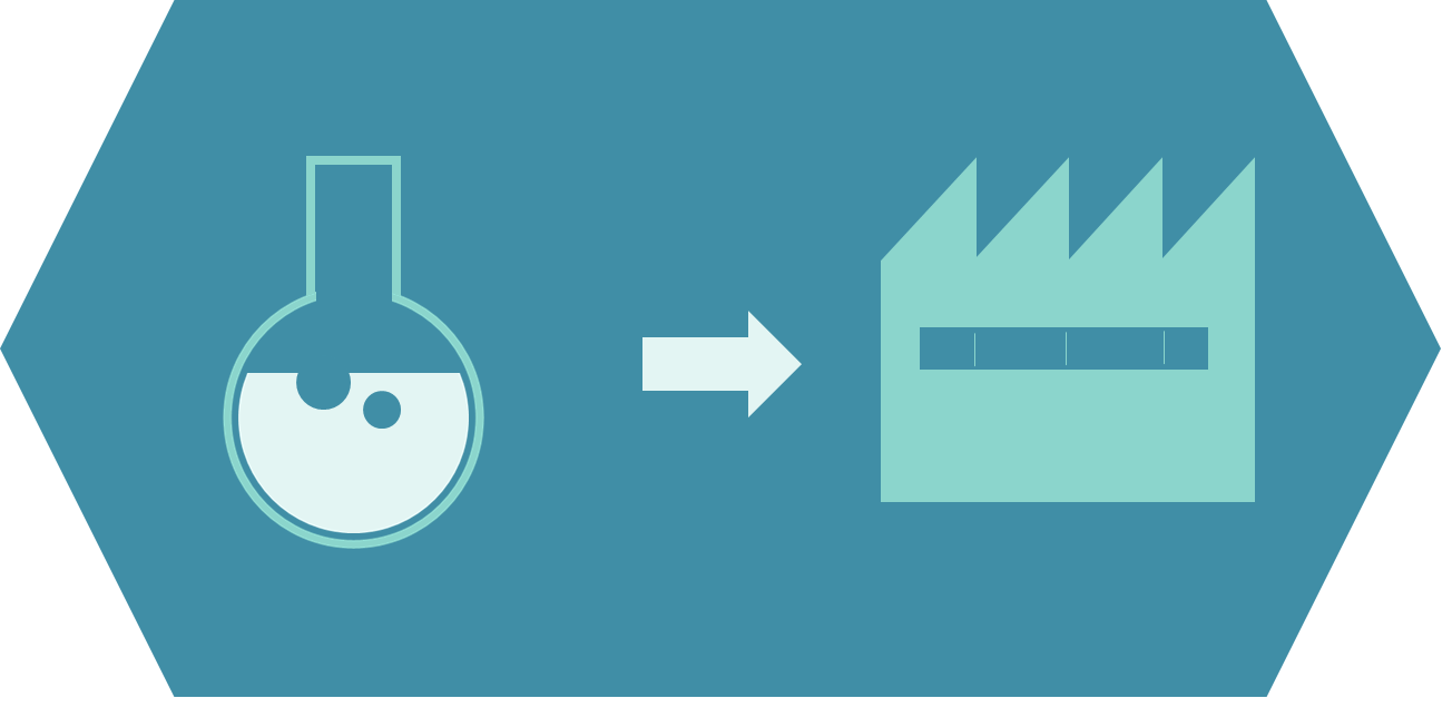 Peptide production method development